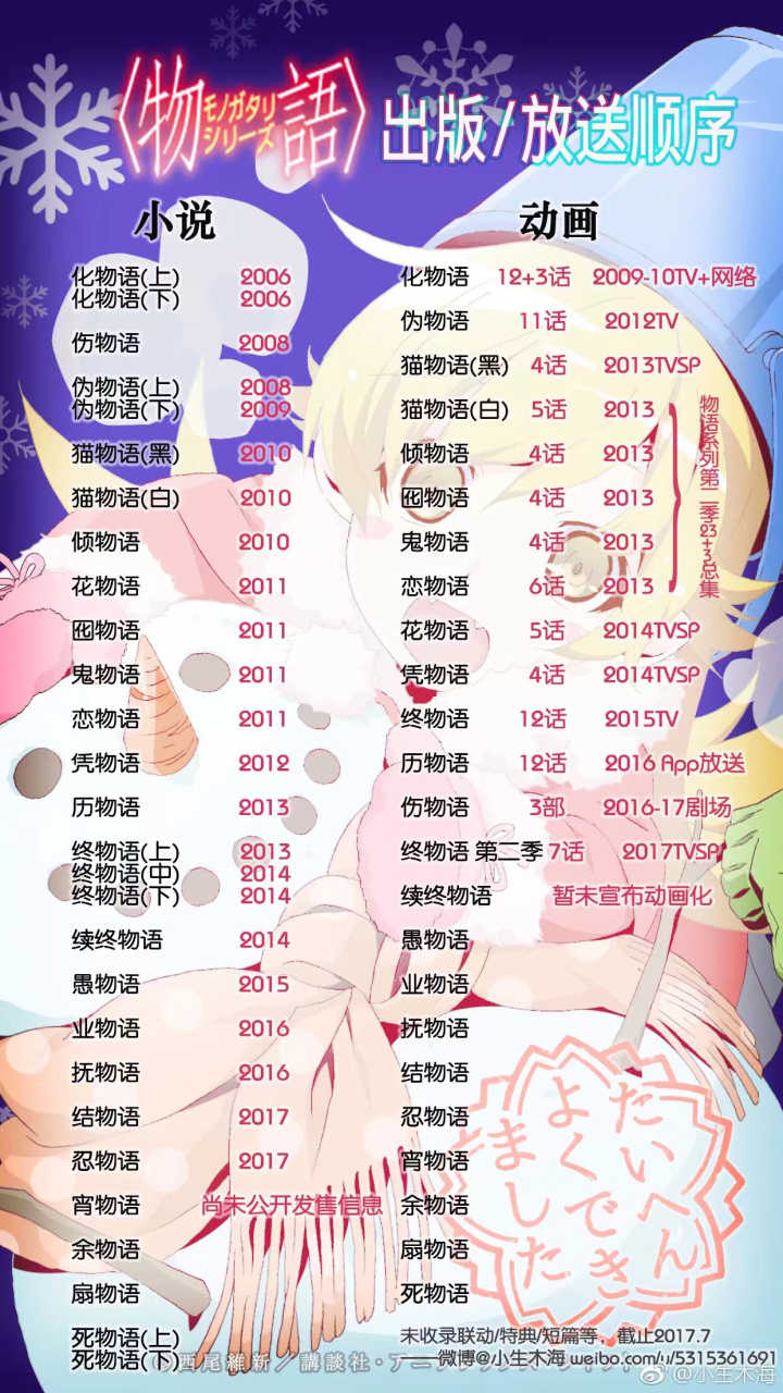 物语系列 化物语+伪物语+猫物语(黑白)+倾物语+囮物语+鬼物语+恋物语+花物语+凭物语+终物语+历物语+伤物语---D动漫1080P 2010之前,物语系列 化物语+伪物语+猫物语(黑白)+倾物语+囮物语+鬼物语+恋物语+花物语+凭物语+终物语+历物语+伤物语